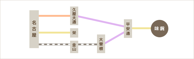 路線図